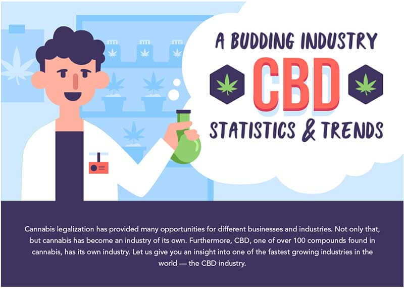 CBD Statistics & Trends | DrNatMed Blog